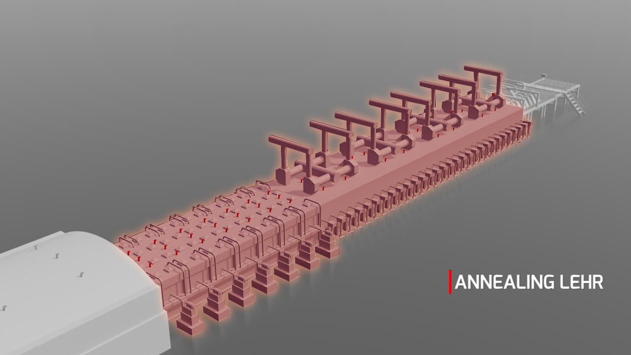Annealing Lehr (Flat)