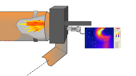 How to Take Temperature Measurements Inside a Cement Kiln