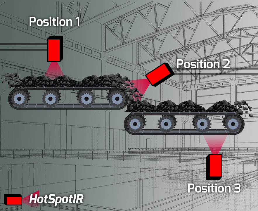 What is the best location to detect hot material on a coal or biomass conveyor?