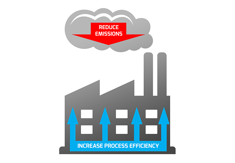Reducing emissions and at the same time increasing process efficiency – is it possible?