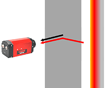 Infrared Temperature Measurement Theory Calculator