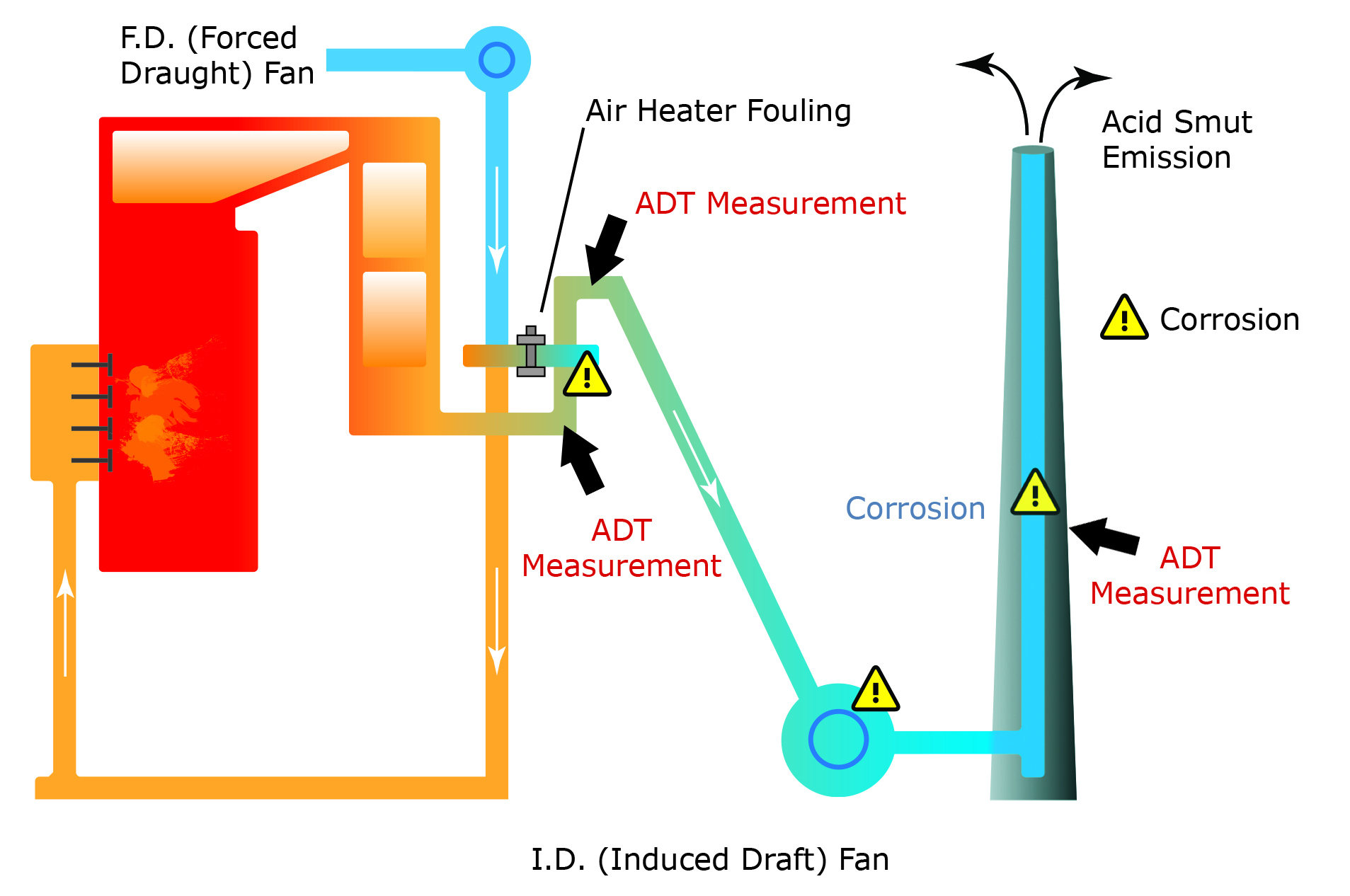 Process Heating - Jan 21