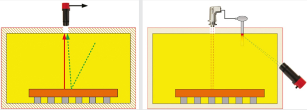 Background Radiation