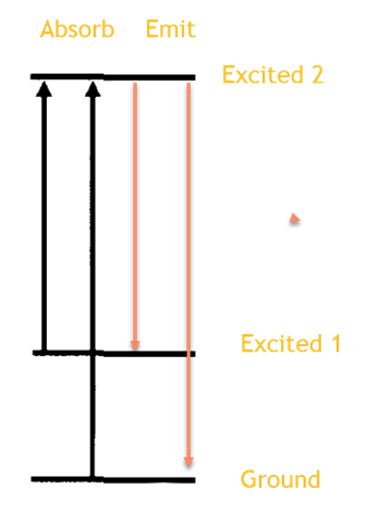 Measuring Gas Temperatures - Derek Stuart