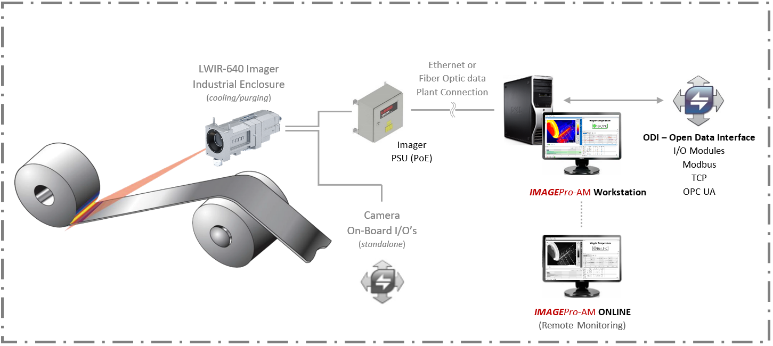 Manfred Blog - Image 5