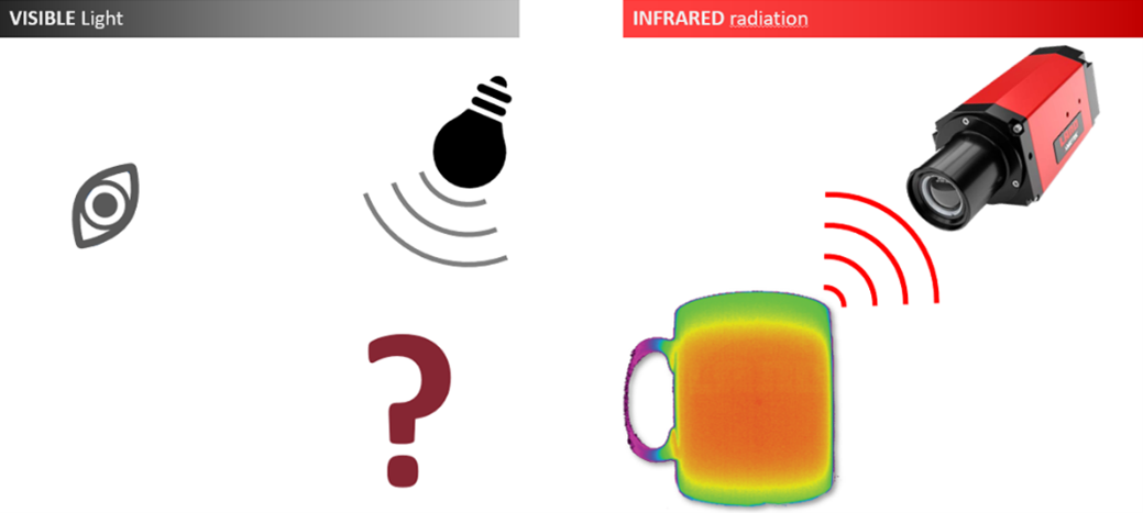 What Are The Key Differences between VIS and IR Thermal Imagers?