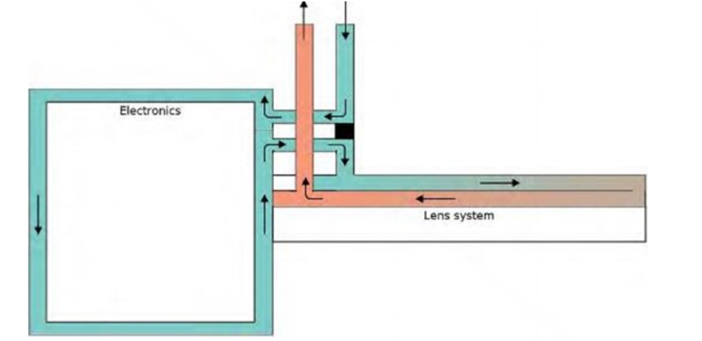 James Cross - August 2022 Blog