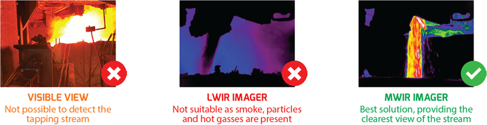 Importance of Reliable Slag Detection