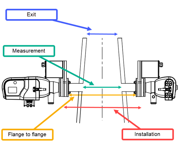 Opacity Monitor’s Installation Pathlength