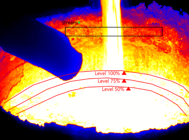 Ladle Freeboard Blog
