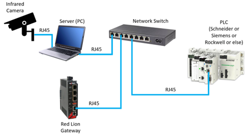 Philippe Kerbois SCADA Blog
