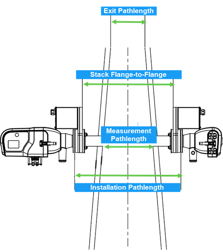 Why Does My Opacity Monitor Read Negative?