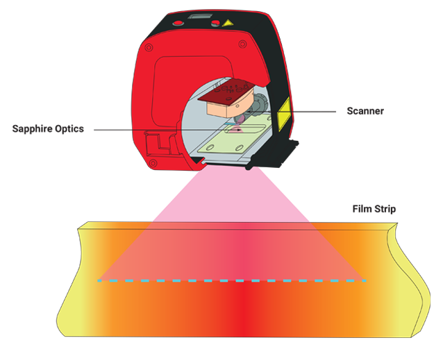 Blown Film Extrusion with Temperature Measurement