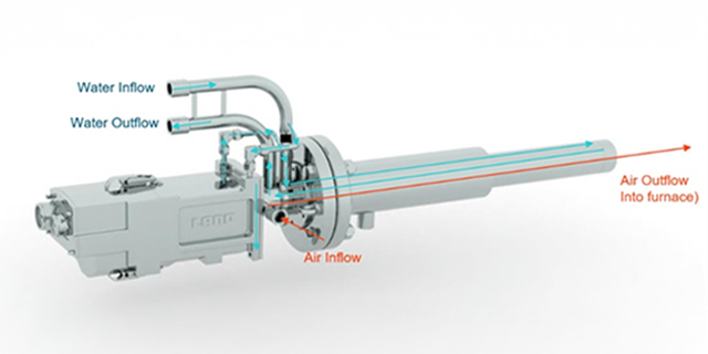 Predicting Borescope Tip Temperatures with FlowPro