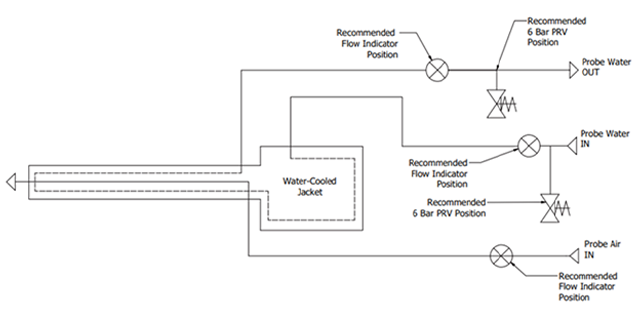 Predicting Borescope Tip Temperatures with FlowPro