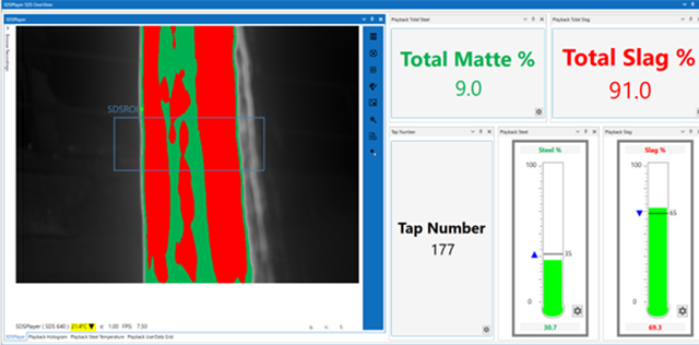 Slag Detection in Copper Smelting Operations