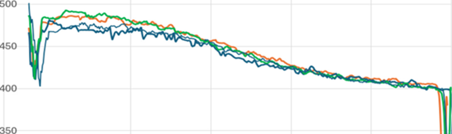 Achieving Process Control using Precise Temperature Measurements in Aluminium Extrusion Processes