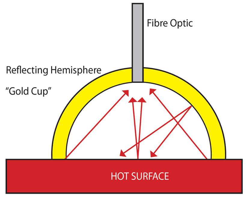 Monitoring Ethylene Crackers and Steam Methane Reformers as Emissions Targets Tighten