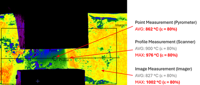 Forging applications: why temperature control makes a difference
