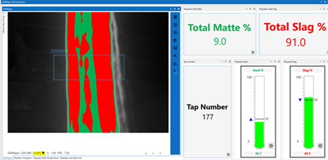 Improving Copper Recovery with Advanced Slag Detection Technology
