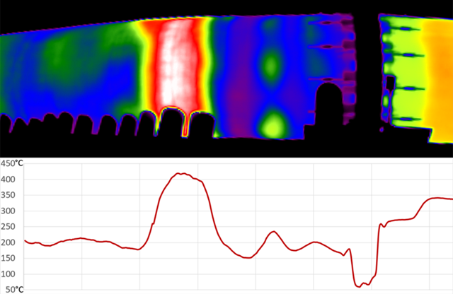 A Practical Guide to Monitoring Hot Spots in Rotary Kilns