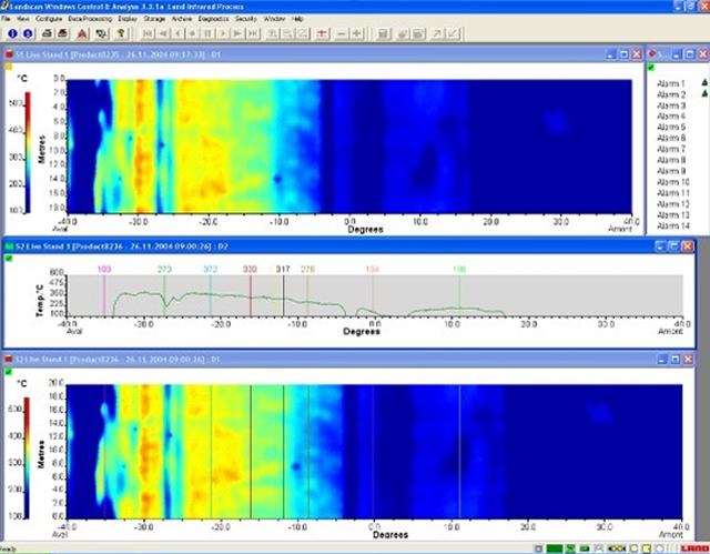 A Practical Guide to Monitoring Hot Spots in Rotary Kilns