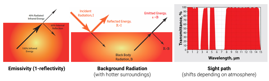 The Importance of a Correct Thermal Imaging Setup in Cokers