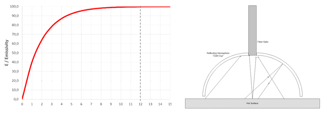 The Importance of a Correct Thermal Imaging Setup in Cokers