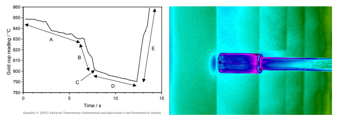The Importance of a Correct Thermal Imaging Setup in Cokers