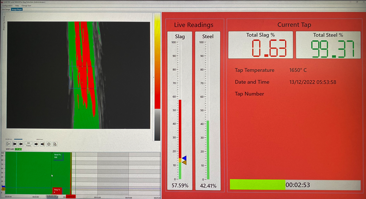 Understanding Slag Carryover and the Role of Thermal Imaging