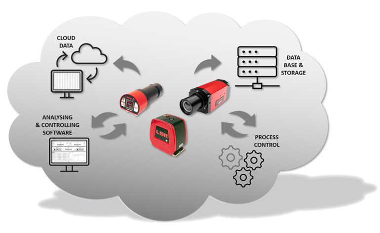 IMAGEPro V2 - New Blog