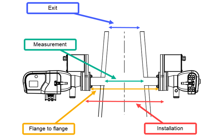 Opacity Monitor’s Installation Pathlength