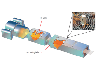FLT5B System Placement