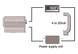 FLT5B System Overview