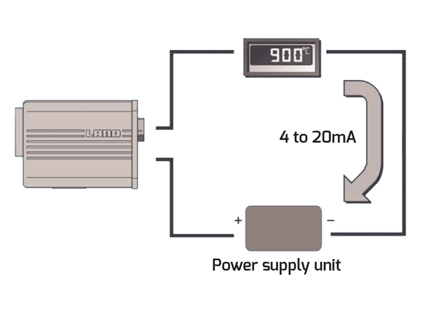 FLT5B System Overview