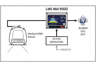 HotSpotIR IR Scanner