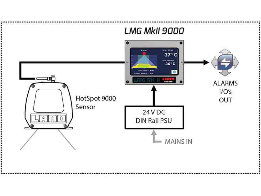 HotSpotIR IR Scanner
