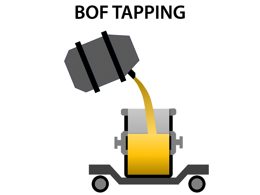 SDS - Slag Detection System