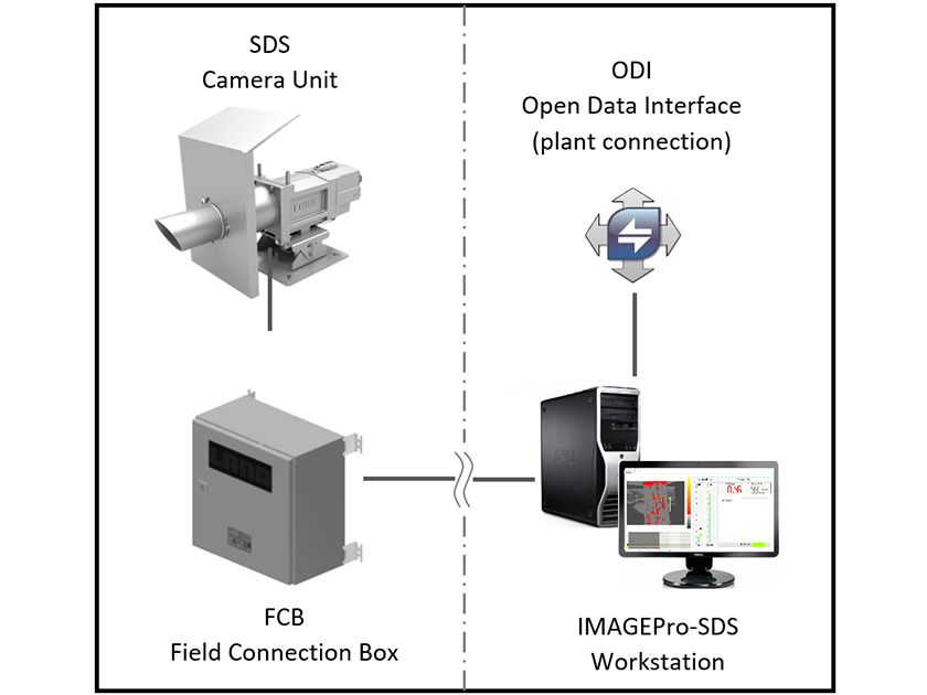 Slag Detection System and IMAGEPro