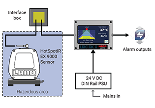 HotSpotIR 9000 EX