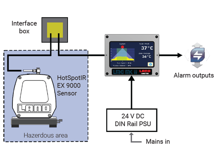 HotSpotIR 9000 EX